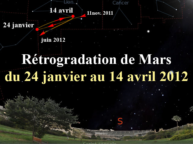 Suivons la rétrogradation de Mars