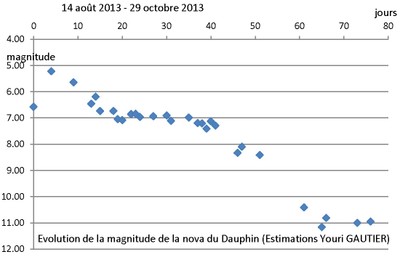 novadauphinphotometrie.jpg