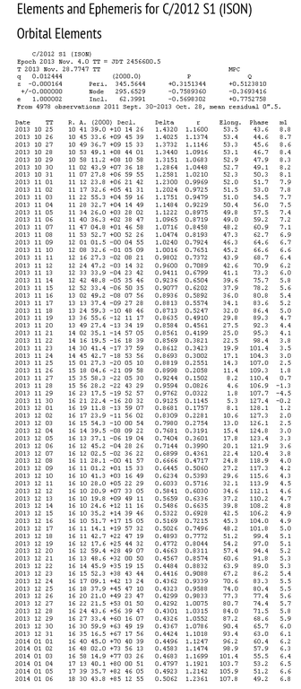 Ephemerides_ISON_MPC.png