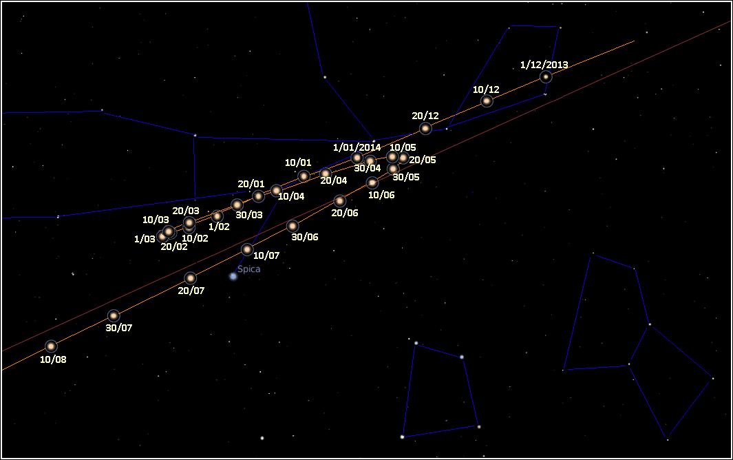 Observons et interprétons la rétrogradation de la planète Mars