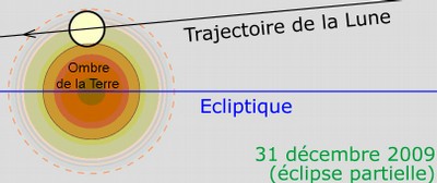 Eclipse vue de la Terre