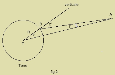 parallaxedehauteur.jpg