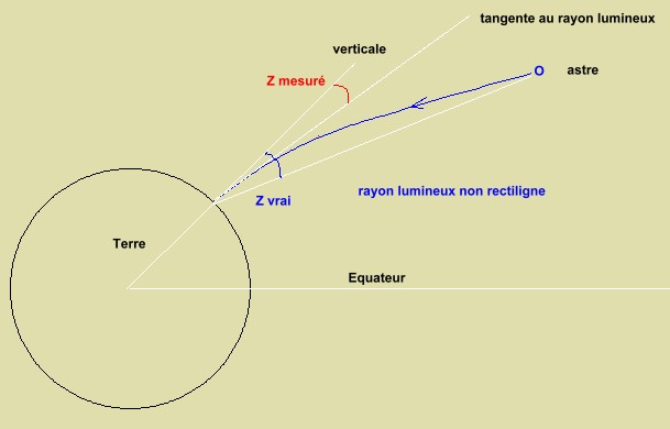 refractionatmospherique.jpg