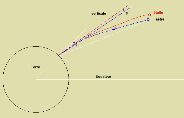 refractionatmospherique2.jpg