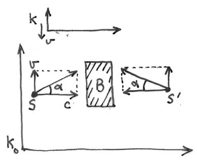 e mc2 demonstration