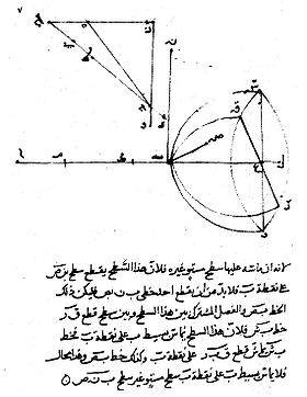 Schema Ibn Sahl