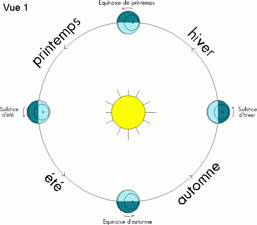 La Revolution De La Terre Clea