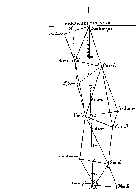 delambre et mechain