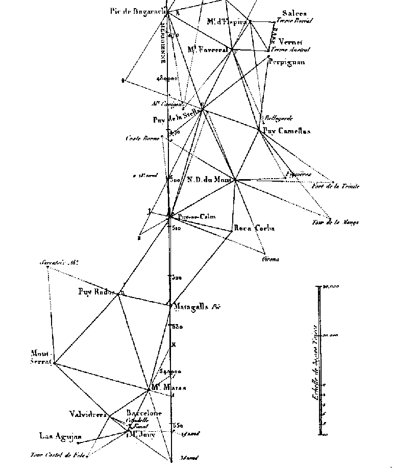 delambre et mechain